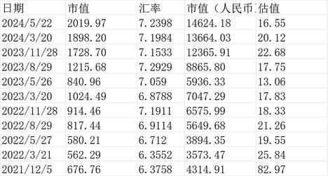 【拼多多2024Q1業績點評】