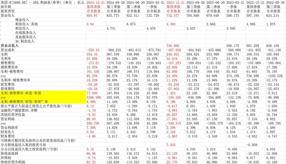【美團2024Q4業績點評--非常亮眼20250321】