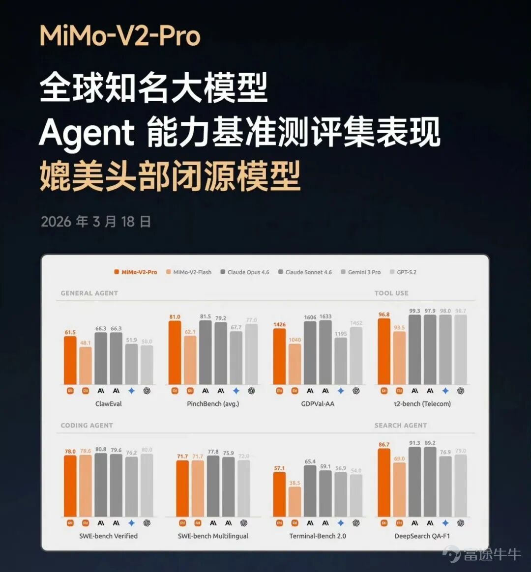 當一家公司完成了底層邏輯的重構，當它的四大業務板塊都已具備規模效應，當它的AI能力開始從量變走向質變——那麼，給予它一點耐心，等待的將是一個遠超預期的未來。 高瓴資本創始人張磊在《價值》這本書中，將長期主義視爲踐行價值投資的必備價值觀，「在長期主義之路上，與偉大格局觀者同行，做時間的朋友。」如今，這一理念正在一家中國科技公司身上得到現實印證。  日前，小米 $小米集團-W (01810.HK)$交出了2025年成績單：集團總營收4573億元，同比增長25%，經調整淨利潤392億元，同比增長43.8%，均創歷史新高。  不過，這些數字的意義，遠不止於「再創新高」本身。更值得深究的，是隱藏在其背後的深層變化，增長動力的根本性切換、高端化戰略的全面落地，以及AI技術從概念走向應用的系統性爆發。  這樣一種從結構層面持續演進的增長模式，我們稱之爲長期主義的勝利，而它，正在成爲小米的新常態。  01 飛行中換擋  2025年業績最核心的看點，在於小米增長引擎的全面切換。汽車業務的崛起，標誌着小米成功從一個單一品類的領先者，進化爲一個多業務協同、抗風險能力極強的生態型巨頭。而“人...