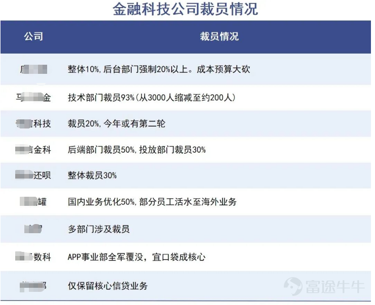 当流量红利退潮、资金杠杆锁死、ABS渠道收紧、获客成本高企四重压力叠加，曾经靠高息覆盖高成本、靠外部融资驱动规模的增长飞轮，已经转不动了。 ‍‍‍‍‍‍‍‍‍‍‍‍‍‍‍‍‍‍‍虽然度小满冠名的《浪姐7》在这个春天热度不减、话题不断，但今年的春天对于网贷行业来说，却是一个寒意满满的春天。 不久前发布的《个人贷款业务明示综合融资成本规定》（今年8月1日起施行）要求推行“综合融资成本明示制度”，严禁在明示项目之外额外收取任何与贷款相关的息费。过去平台依靠会员费、审核费、服务费等赚得盆满钵满，如今这条路已被彻底封死。 再加上去年10月的“9号新规”（2025年10月正式公布的《商业银行互联网助贷业务管理通知》），明确要求银行必须自主风控、综合成本封顶24%、平台不得向借款人收费、总行白名单管理，全面封堵过去“银行出钱、平台风控、高息收费”的灰色模式。 两记重拳，让网贷行业的套利空间被压缩至极限，几乎荡然无存。度小满等头部企业，受到的影响到底如何？ 头部机构，冲击更大？ 要理解这一轮监管的杀伤力，还得从2020年P2P行业彻底清盘说起。 当年P2P虽...