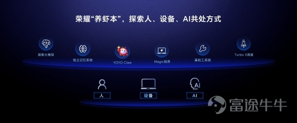 2026年4月13日，中國西安 – 榮耀舉辦技術溝通會，正式發佈其自研的終端側「龍蝦」AI智能體——YOYO Claw，並宣佈該技術將首發搭載於榮耀MagicBook系列輕薄本中，將開創「養蝦本」全新品類。 當前，「龍蝦式」AI賽道呈現出以模型廠商、互聯網廠商、終端廠商爲代表的多方競合態勢。各方基於自身稟賦探索不同路徑，其中榮耀作爲終端廠商代表，憑藉對用戶使用習慣的深度理解、硬件算力與系統底層的整合能力，走出了一條獨特路徑——以系統級預製、端雲協同，端側優先的智能路由算法爲核心，打造真正適配大衆用戶的「龍蝦」AI終端產品。 詞元經濟浪潮下，榮耀以終端創新響應國家戰略 根據國家數據局最新數據顯示，中國日均詞元調用量已突破140萬億，兩年增長超千倍，「詞元」被正式定義爲智能時代的價值錨點與結算單位。在國家人工智能+行動指引下，如何讓龐大的詞元產能轉化爲普通用戶可感知、可負擔的日常服務，成爲產業落地的核心命題。 經榮耀實驗室基於PinchBench測試集驗證，相比OpenClaw方案，榮耀YOYO Claw可以實現綜合詞元消耗節...