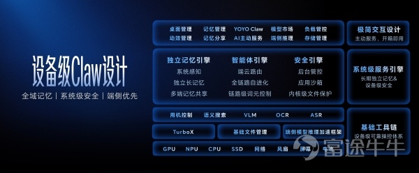 2026年4月13日，中國西安 – 榮耀舉辦技術溝通會，正式發佈其自研的終端側「龍蝦」AI智能體——YOYO Claw，並宣佈該技術將首發搭載於榮耀MagicBook系列輕薄本中，將開創「養蝦本」全新品類。 當前，「龍蝦式」AI賽道呈現出以模型廠商、互聯網廠商、終端廠商爲代表的多方競合態勢。各方基於自身稟賦探索不同路徑，其中榮耀作爲終端廠商代表，憑藉對用戶使用習慣的深度理解、硬件算力與系統底層的整合能力，走出了一條獨特路徑——以系統級預製、端雲協同，端側優先的智能路由算法爲核心，打造真正適配大衆用戶的「龍蝦」AI終端產品。 詞元經濟浪潮下，榮耀以終端創新響應國家戰略 根據國家數據局最新數據顯示，中國日均詞元調用量已突破140萬億，兩年增長超千倍，「詞元」被正式定義爲智能時代的價值錨點與結算單位。在國家人工智能+行動指引下，如何讓龐大的詞元產能轉化爲普通用戶可感知、可負擔的日常服務，成爲產業落地的核心命題。 經榮耀實驗室基於PinchBench測試集驗證，相比OpenClaw方案，榮耀YOYO Claw可以實現綜合詞元消耗節...