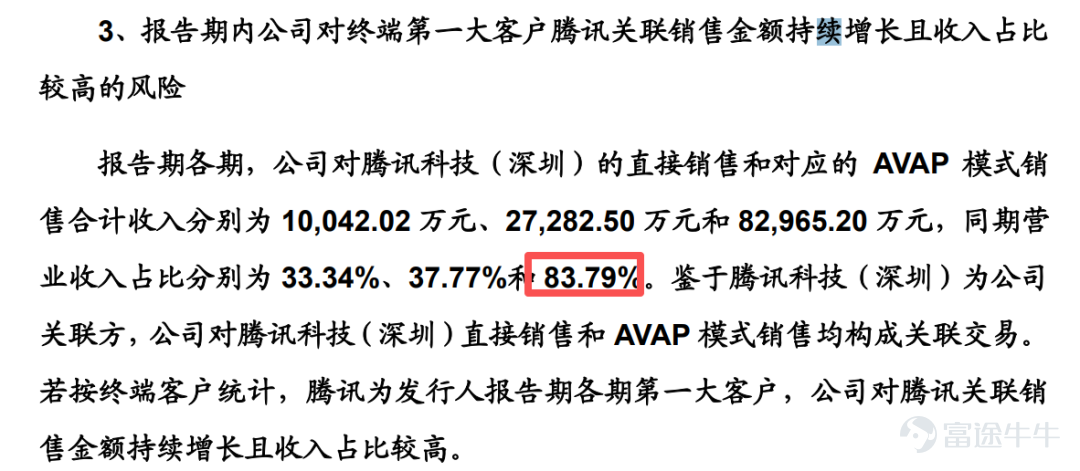 来源丨深蓝财经 撰文丨王鑫 6月15日，上海燧原科技股份有限公司IPO获上市委会议通过。 作为2026年第一家获受理的科创板IPO公司，燧原科技从1月22日获受理到过会，耗时145天。不算快，但总算赶上了这波硬科技上市潮，成为又一个千亿市值的种子选手。 至此，国产GPU“四小龙”——摩尔线程、沐曦股份、壁仞科技、燧原科技，即将全部会师资本市场，标志着国产GPU军团向“深水区”的集体突围。 然而，在业绩狂飙的背后，一个“单一大客户依赖症”的拷问也随之而来。 01 营收狂飙，半年或超去年全年 在科技界，慢一步，步步慢。但燧原科技显然没打算“慢”，在AI算力这个烧钱的赛道上，燧原科技交出了一份“狂飙”式的成绩单。 招股书数据显示，公司2025年营收9.9亿元，2023年至2025年的营收复合增长率高达81.32%。而进入2026年，这种增长被按下了“加速键”。公司预测，今年上半年营收预计在10.6亿元至11.5亿元之间，相比去年同期暴涨258.68%至289.13%。 也就是说，仅用半年时间，就超过去年全年的营收。这不仅是一个数字的胜利，更是国产算...