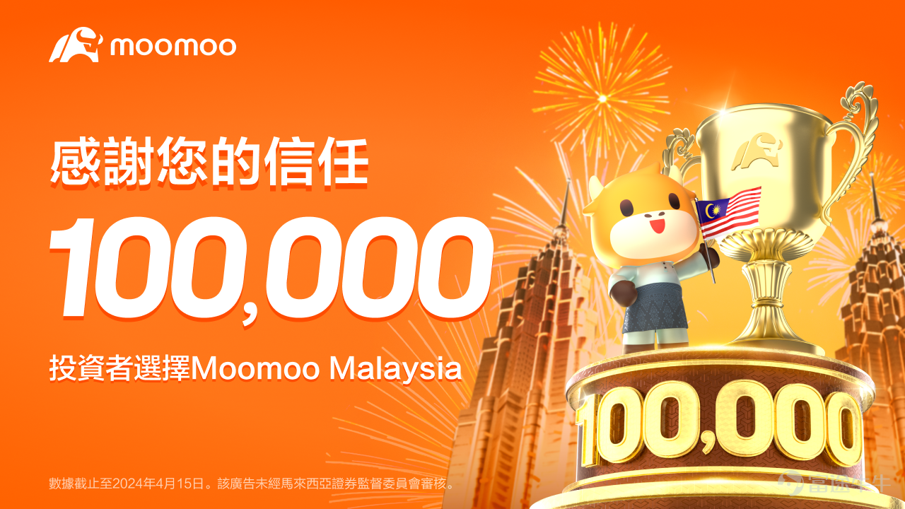 Moomoo Malaysia Surpasses 100,000 Clients; Becomes the Most Downloaded Financial App in Malaysia