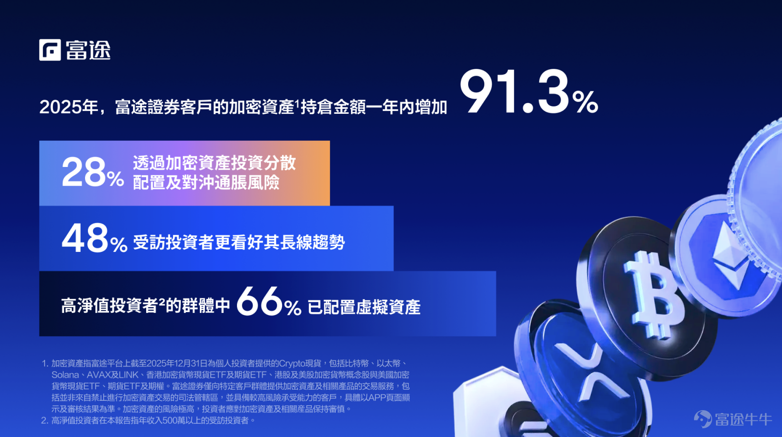 80% of These Investors Turned Market Chaos into Positive Returns in 2025 - Futu Report Unveils New Investment Trends Amid Market Transformation