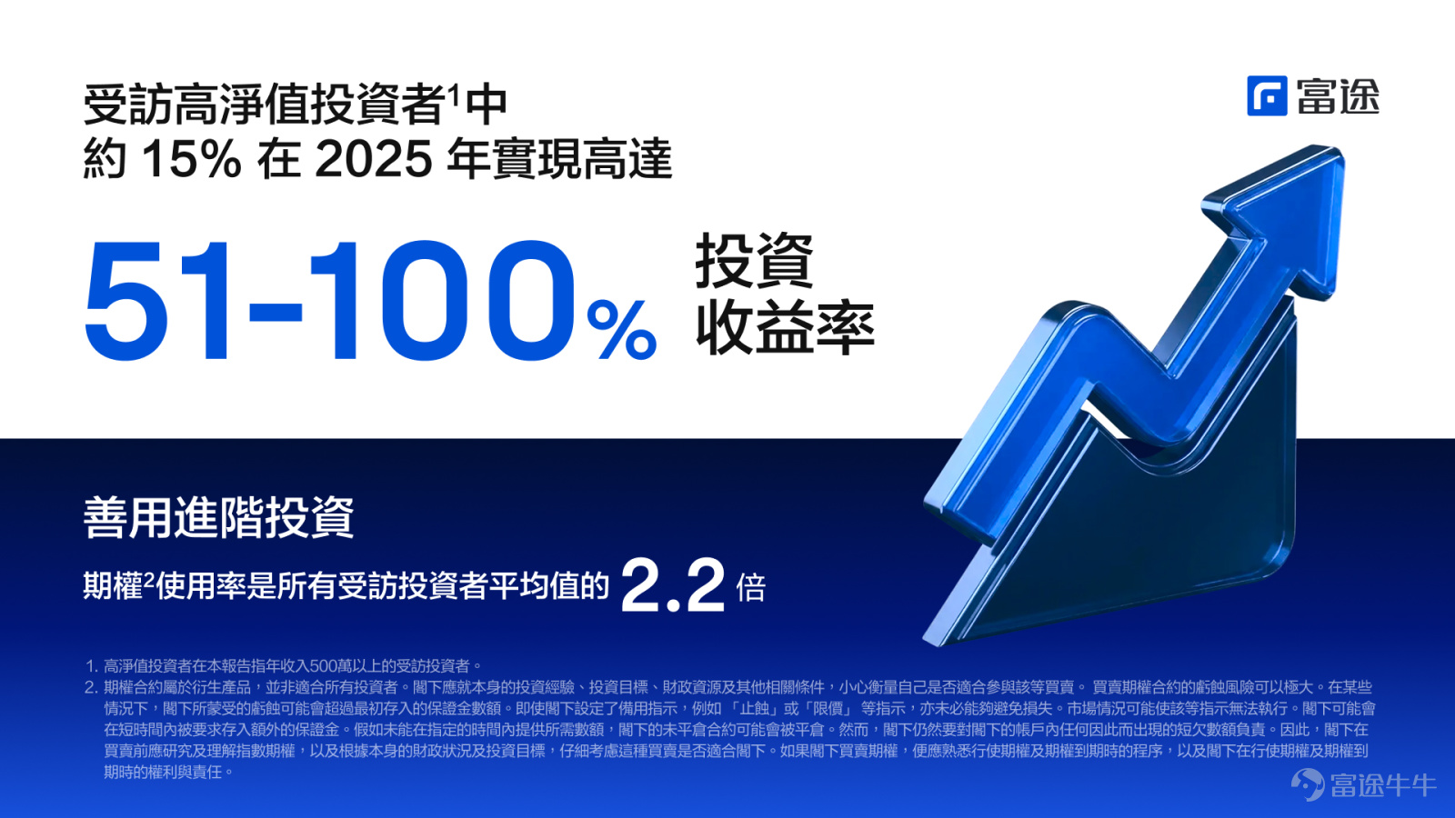 80% of These Investors Turned Market Chaos into Positive Returns in 2025 - Futu Report Unveils New Investment Trends Amid Market Transformation
