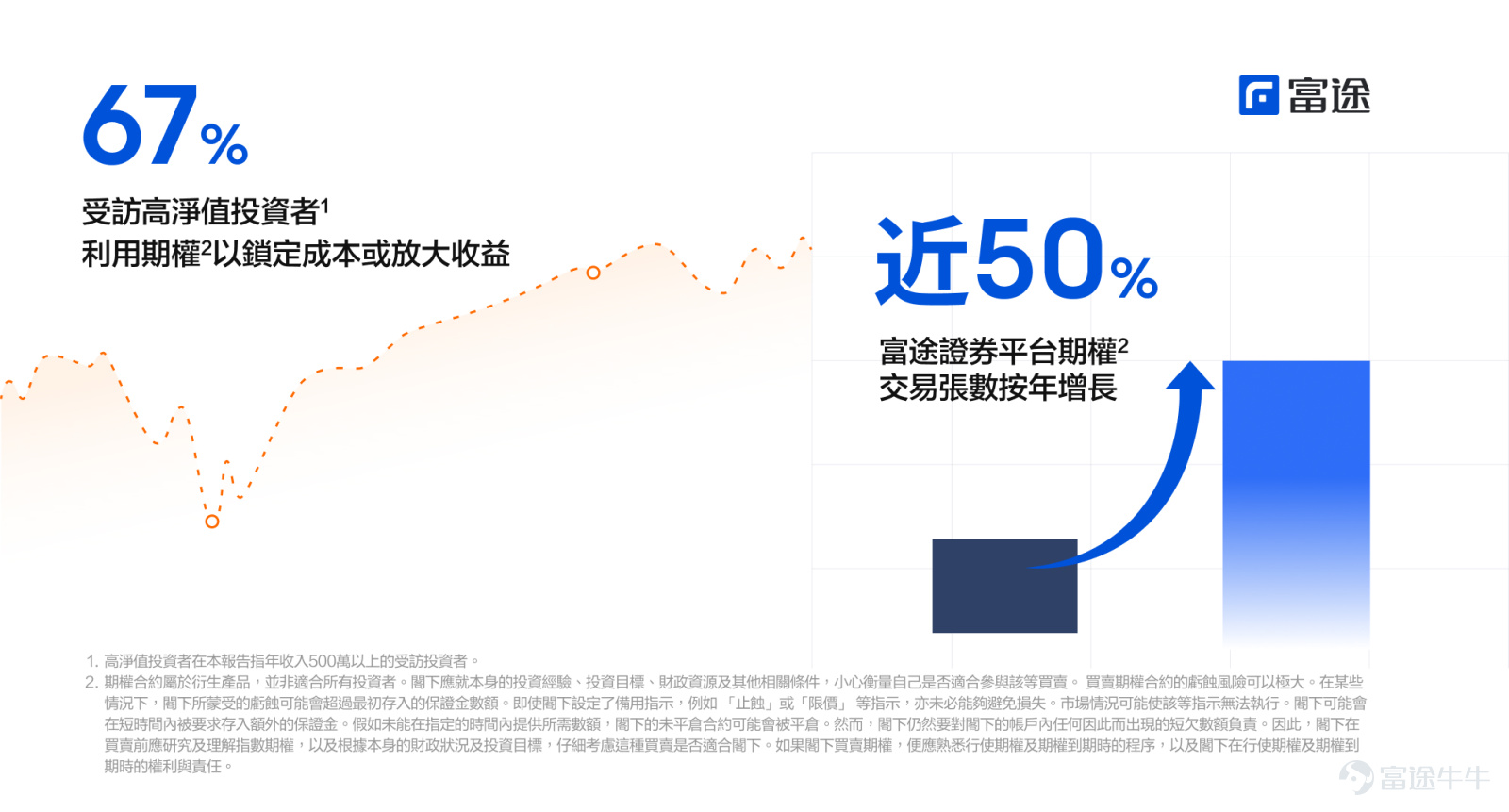 80% of These Investors Turned Market Chaos into Positive Returns in 2025 - Futu Report Unveils New Investment Trends Amid Market Transformation
