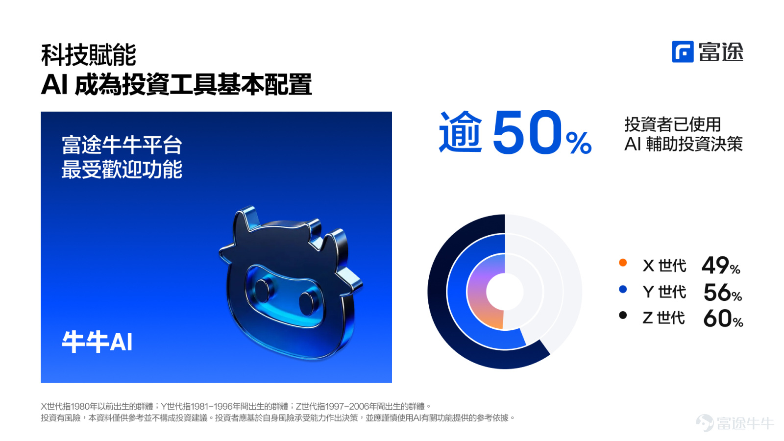 80% of These Investors Turned Market Chaos into Positive Returns in 2025 - Futu Report Unveils New Investment Trends Amid Market Transformation