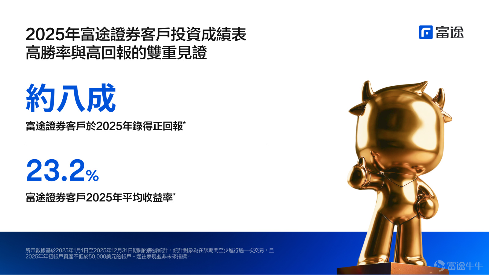 80% of These Investors Turned Market Chaos into Positive Returns in 2025 - Futu Report Unveils New Investment Trends Amid Market Transformation