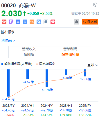 The wave of share placements in Hong Kong stocks returns: three key signals retail investors must watch before bottom-fishing