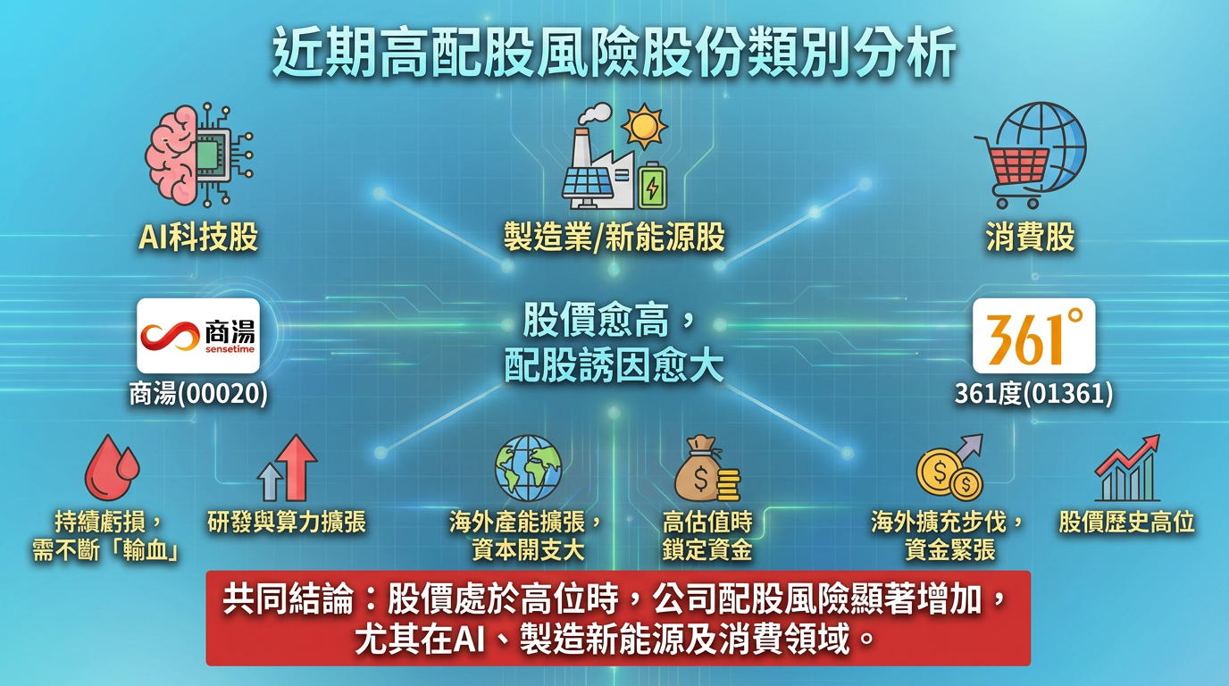 The wave of share placements in Hong Kong stocks returns: three key signals retail investors must watch before bottom-fishing