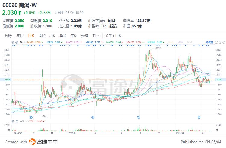 The wave of share placements in Hong Kong stocks returns: three key signals retail investors must watch before bottom-fishing