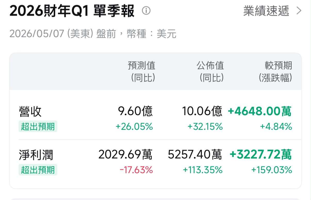 Software stocks rebound strongly from 'AI panic'—picking the right stocks is key