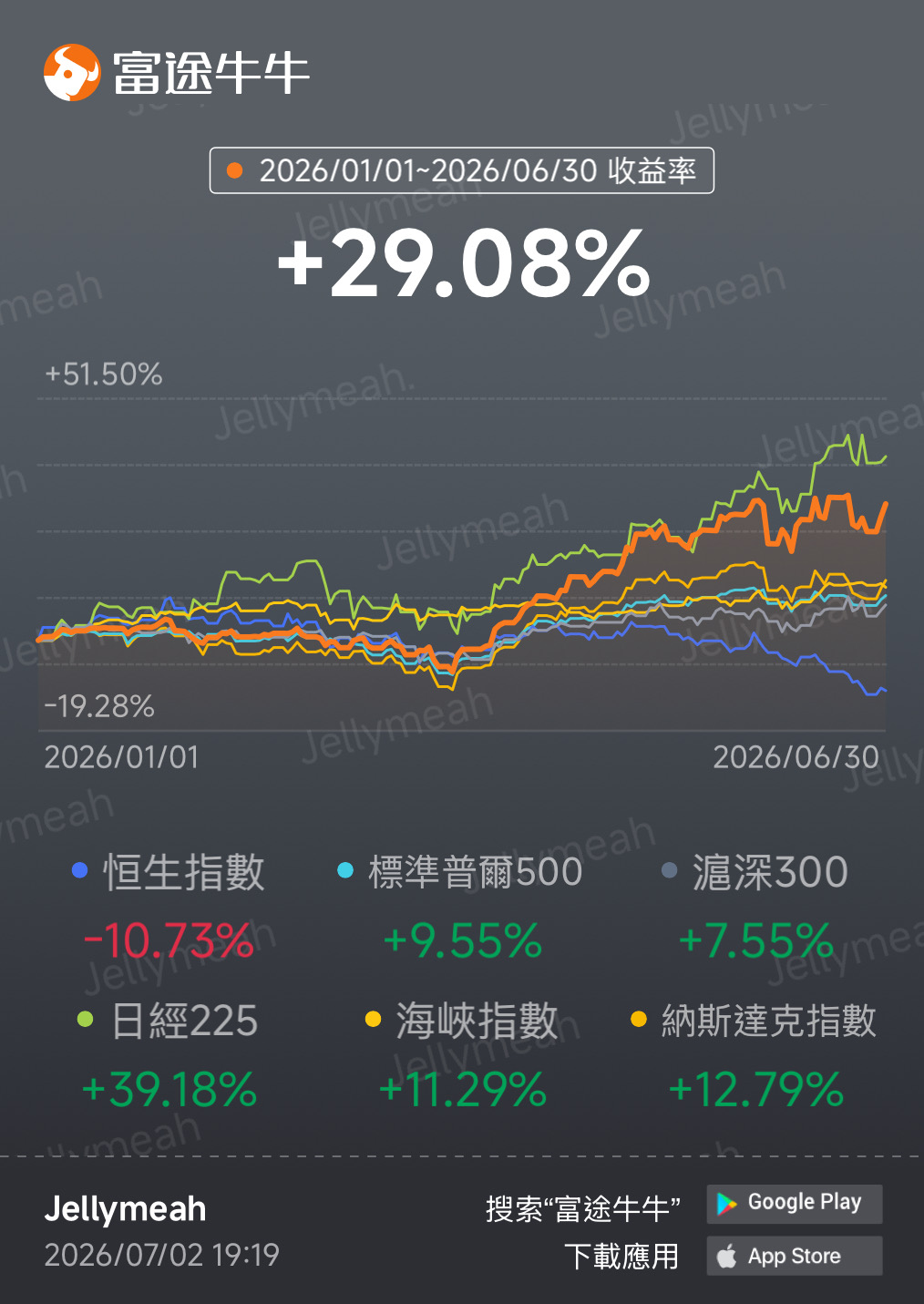 2026年中回顧
