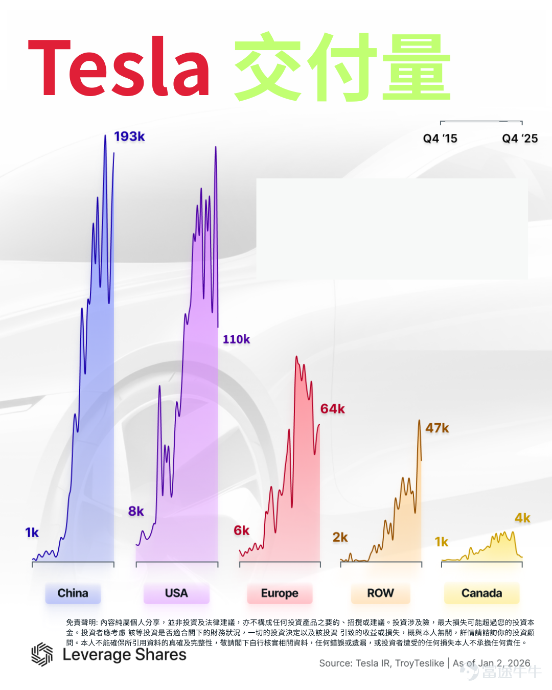 $Tesla (TSLA.US)$ Tesla's last quarter results beat market expectations, but its annual revenue fell for the first time. The company’s net profit for the quarter ended last month reached $840 million, down 60% year-on-year. Adjusted diluted earnings per share were 50 cents, higher than the expected 45 cents. For the full year, net profit was close to $3.8 billion, a decrease of 46%. Adjusted diluted earnings per share were $1.66, down 27%. Revenue fell by nearly 3%, marking the first historical annual revenue decline. $CoreWeave (CRWV.US)$$NVIDIA (NVDA.US)$$ASML Holding (ASML.US)$$Circle (CRCL.US)$$Futu Holdings Ltd (FUTU.US)$$Coinbase (COIN.US)$$BigBear.ai Holdings (BBAI.US)$$Tesla (TSLA.US)$$Palantir (PLTR.US)$$Advanced Micro Devices (AMD.US)$$Arm Holdings (ARM.US)$$Webull (BULL.US)$$Robinhood (HOOD.US)$$PayPal (PYPL.US)$$Palantir (PLTR.US)$$Futu Holdings Ltd (FUTU.US)$$NEBIUS (NBIS.US)$$Bitmine Immersion Technologies (BMNR.US)$$Baidu (BIDU.US)$$Energy Fuels (UUUU.US)$$MP Materials (MP.US)$$IREN Ltd (IREN.US)$$Ondas (ONDS.US)$$USA Rare Earth (USAR.US)$$Tesla (TSLA.US)$$NIO Inc (NIO.US)$$XPeng (XPEV.US)$ ...