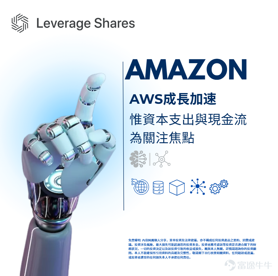 $亞馬遜 (AMZN.US)$ 根據亞馬遜於7月30日發佈的2026年第二季度財報，該公司季度淨銷售額首次突破2000億美元。其中，亞馬遜網路服務（AWS）的增長率達到十八個季度以來的最高水準。同時，管理層將全年資本支出指引上調至約2200億美元。由於自由現金流已轉為負值，公司將人工智慧（AI）需求轉化為長期回報的能力，對投資者而言將是重要觀察點。 整體財務表現 在截至2026年6月30日的三個月內，亞馬遜營收為2006億美元，年增率為20%，高於分析師預期的1965億美元。營業收入年增43%，達275億美元，營業利潤率從11.4%提升至13.7%。調整後每股盈餘為1.97美元，優於市場共識的1.82美元。當季GAAP淨利潤為626億美元，其中包含一筆因重新評估對Anthropic股權投資而產生的534億美元非營業收益。 各部門表現 – 北美業務：淨銷售額年增16%至1162億美元，營業收入為91億美元。 – 國際業務：淨銷售額年增15%至422億美元，營業收入為17億美元。 – AWS：淨銷售額達422億美元，年增...