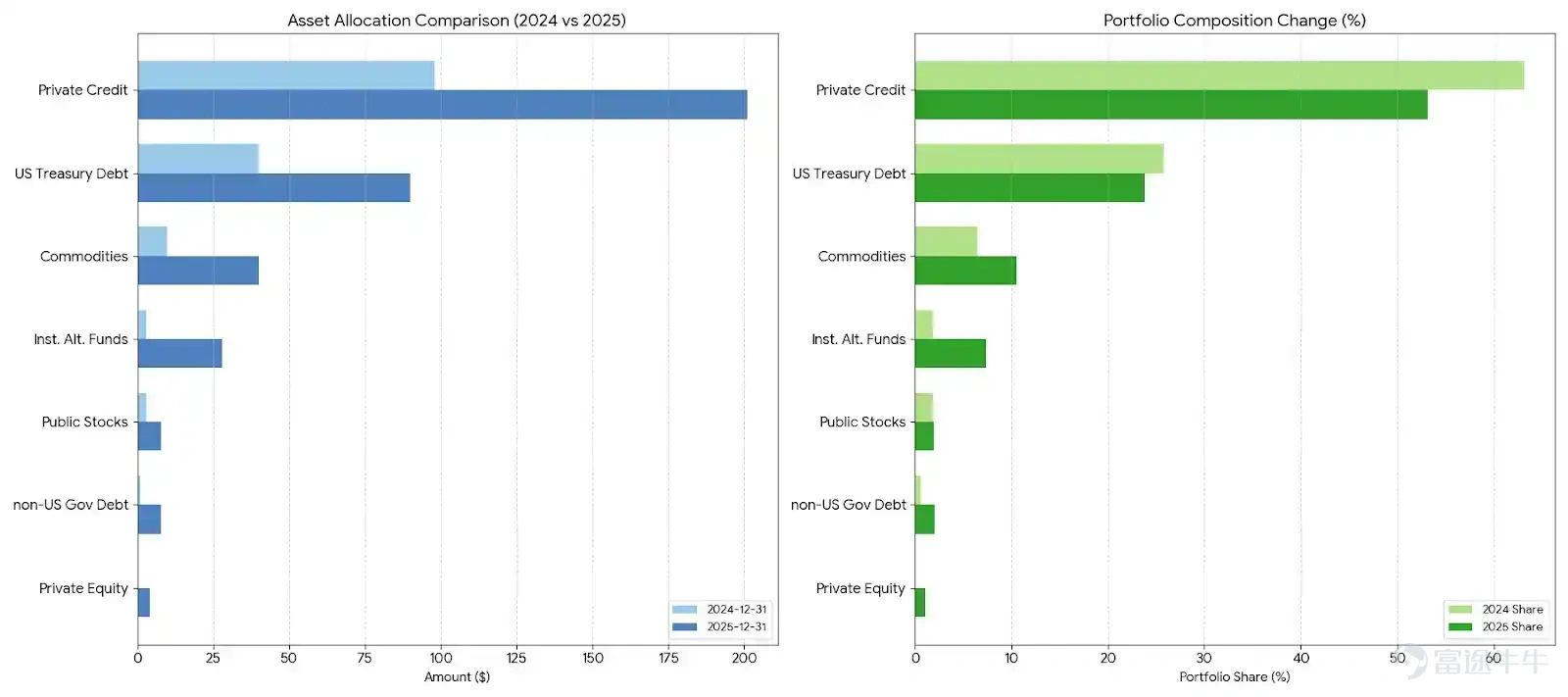 This report, from the perspective of digital wallets, reviews the key changes closely related to everyday finance within the on-chain ecosystem in 2025 and explores the evolution of on-chain finance into 2026 based on these developments. Article author: Bitget Wallet Source: BlockBeats 1. Over the past 20 years, financial technology has evolved from digitization (1.0) to mobile adoption (2.0), and is now entering the Fintech 3.0 phase, which is blockchain-based. On-chain finance will reconstruct the financial system at the clearing and settlement rail level, making capital flow cheaper, faster, and globally accessible. 2. Wallets are evolving from simple asset management tools into primary gateways for users to handle a variety of everyday financial tasks, gradually becoming commonly used financial applications that cover transactions, payments, and asset management, frequently appearing in daily life and capital flow, thus creating a user-centric on-chain daily financial experience. 3. Stablecoin Payments: Stablecoins have become a critical infrastructure for global value settlement, deeply embedded in B2B2C cross-border payments, local payment networks, and card organization systems; wallets will serve as the unified front-end and routing node for stablecoin payment capabilities. 4. AI:As protocols like x402 mature, AI agents will have the ability to autonomously complete payments and transactions within an authorized framework, driving a qualitative change in the frequency and form of value exchange. Wallets will become the execution and risk control layer for delegated financial actions. 5....