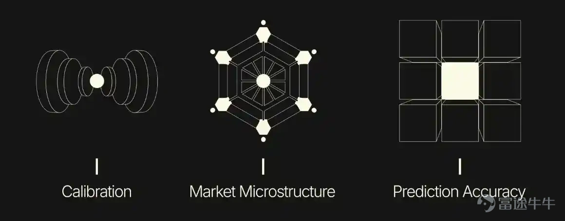 This report, from the perspective of digital wallets, reviews the key changes closely related to everyday finance within the on-chain ecosystem in 2025 and explores the evolution of on-chain finance into 2026 based on these developments. Article author: Bitget Wallet Source: BlockBeats 1. Over the past 20 years, financial technology has evolved from digitization (1.0) to mobile adoption (2.0), and is now entering the Fintech 3.0 phase, which is blockchain-based. On-chain finance will reconstruct the financial system at the clearing and settlement rail level, making capital flow cheaper, faster, and globally accessible. 2. Wallets are evolving from simple asset management tools into primary gateways for users to handle a variety of everyday financial tasks, gradually becoming commonly used financial applications that cover transactions, payments, and asset management, frequently appearing in daily life and capital flow, thus creating a user-centric on-chain daily financial experience. 3. Stablecoin Payments: Stablecoins have become a critical infrastructure for global value settlement, deeply embedded in B2B2C cross-border payments, local payment networks, and card organization systems; wallets will serve as the unified front-end and routing node for stablecoin payment capabilities. 4. AI:As protocols like x402 mature, AI agents will have the ability to autonomously complete payments and transactions within an authorized framework, driving a qualitative change in the frequency and form of value exchange. Wallets will become the execution and risk control layer for delegated financial actions. 5....