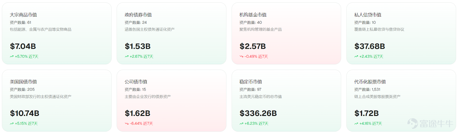 The Market Update aims to provide readers with the latest market reports and key digital asset data. Author: Chang Source: ME News ETF Direction Data According to SoSoValue data, the SOL spot ETF had a daily total net inflow of $2.7041 million yesterday (US Eastern Time, February 12). The SOL spot ETF with the largest net inflow yesterday was Bitwise Solana Staking ETF (BSOL), with a daily net inflow of $2.0523 million and a cumulative historical net inflow reaching $681 million. Next was Grayscale Solana Trust (GSOL), with a daily net inflow of $340,800 and a cumulative historical net inflow reaching $108 million. As of this writing, the total net asset value of SOL spot ETFs is $656 million, with an SOL net asset ratio of 1.50%, and a historical cumulative net inflow reaching $874 million. According to SoSoValue data, the total net outflow of XRP spot ETFs on February 12 (Eastern Time) was USD 6.4242 million. Among them, the Canary XRP ETF (XRPC) had a daily net inflow of USD 1.44...