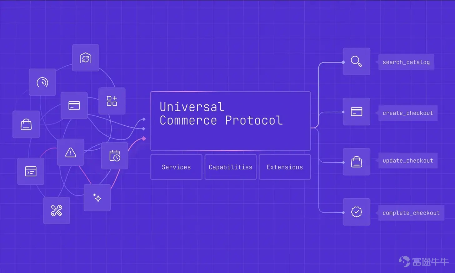 Stripe and PayPal are transitioning from payment tools to AI-driven commercial infrastructure, competing to become the default engine for AI-powered transactions Article author: LUKE SPILL, FintechBlueprint Article translation and source: Peggy, BlockBeats Editor's Note: As AI agents start to replace humans in product discovery, decision-making, and placing orders, the traditional e-commerce funnel is rapidly compressing. Payment is no longer the endpoint of a transaction but rather part of embedded infrastructure. This article uses PayPal's acquisition of Cymbio as a starting point to outline the new competitive landscape under the rise of Agentic Commerce: Google and Shopify are trying to control the routing layer with UCP, OpenAI and Stripe are capturing the agent execution layer through ACP, while PayPal is striving to shift from being just a 'payment button' to becoming a key node in 'commerce workflows.'   For fintech companies like PayPal and Stripe, whether they can embed themselves into the underlying protocols of AI commerce will determine if they can remain relevant; for banks and the crypto industry, the window of opportunity is equally brief.   The original text follows below:   Last week, PayPal acquired Cymbio, a platform that helps merchants complete sales across various AI interfaces, supporting channels...