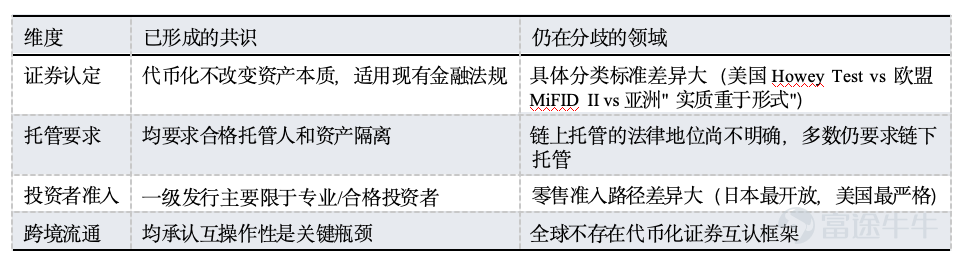 The focus of future competition is unlikely to remain on 'moving assets on-chain' for an extended period. Article author, Source: CoinFound COINFOUND CoinFound is a TradFi × Crypto data technology company catering to institutions and professional investors, providing services such as RWA asset data terminals, RWA asset ratings, Web3 risk relationship maps, AI analysis tools, and customized data. From data integration, risk identification to decision support, it helps institutions acquire critical intelligence at lower costs and higher efficiency, converting it into actionable insights, and building global RWA infrastructure. Website:app.coinfound.org X:https://x.com/CoinfoundGroup Takeaway 1. The ceiling of DeFi native yields has become evident: token incentives, transaction fees, and lending spreads are all highly pro-cyclical. During the deleveraging phase, these three types of yields will contract simultaneously. By the end of 2022, Aave and Compound's deposit rates had fallen to 1%-3%, while US Treasury yields remained in the 4%-5% range. For the first time, on-chain funds systematically underperformed even the most basic off-chain yields. 2. RWA introduces an entirely new set of pricing coordinates: tokenized treasury bonds anchor external yields on-chain, private credit...