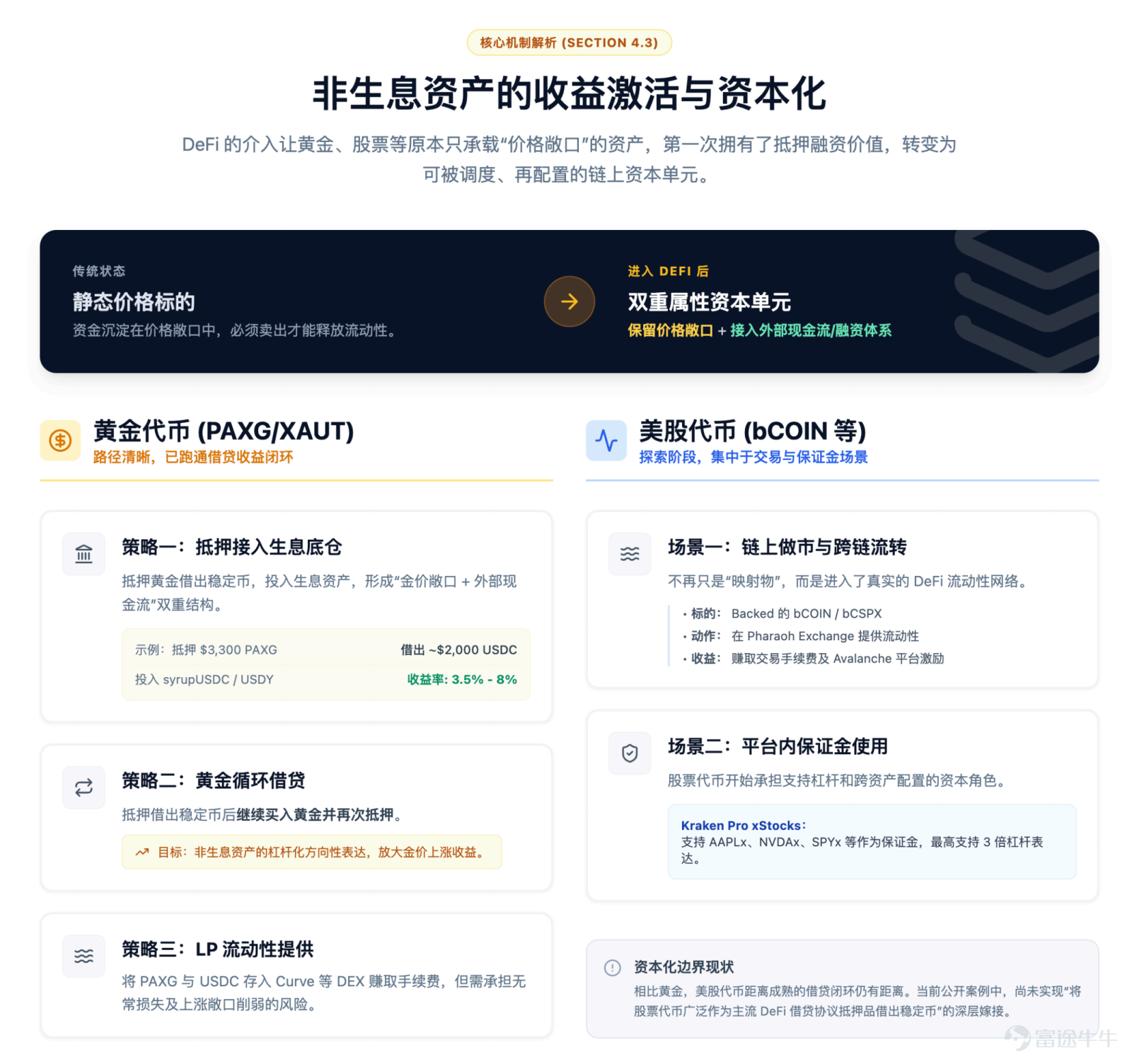 The focus of future competition is unlikely to remain on 'moving assets on-chain' for an extended period. Article author, Source: CoinFound COINFOUND CoinFound is a TradFi × Crypto data technology company catering to institutions and professional investors, providing services such as RWA asset data terminals, RWA asset ratings, Web3 risk relationship maps, AI analysis tools, and customized data. From data integration, risk identification to decision support, it helps institutions acquire critical intelligence at lower costs and higher efficiency, converting it into actionable insights, and building global RWA infrastructure. Website:app.coinfound.org X:https://x.com/CoinfoundGroup Takeaway 1. The ceiling of DeFi native yields has become evident: token incentives, transaction fees, and lending spreads are all highly pro-cyclical. During the deleveraging phase, these three types of yields will contract simultaneously. By the end of 2022, Aave and Compound's deposit rates had fallen to 1%-3%, while US Treasury yields remained in the 4%-5% range. For the first time, on-chain funds systematically underperformed even the most basic off-chain yields. 2. RWA introduces an entirely new set of pricing coordinates: tokenized treasury bonds anchor external yields on-chain, private credit...