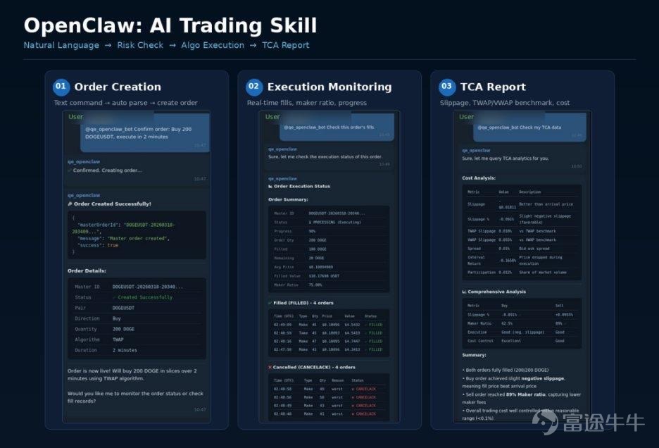 "執行"正在成爲決定 Alpha 成敗的核心變量。在加密貨幣交易領域，"執行"正從幕後的基礎設施環節，走向決定 Alpha 成敗的核心變量。滑點和手續費是侵蝕收益的兩大隱形成本。對於量化基金和大手交易者，這些點子的差異累積起來就是巨大的成本。 文章作者、來源：Quantum Execute 一、關於 Quantum Execute Quantum Execute（QE）是一家AI驅動加密貨幣執行基礎設施公司，核心團隊來自北美頭部量化及算法機構，累計交易量近百億美元。QE提供完整的機構級執行算法矩陣——TWAP、VWAP、POV、Arrival Price 等，平台覆蓋Binance、OKX、Hyperliquid等主流CEX與DEX。 服務對象覆蓋金融機構、量化基金、上市公司、家族辦公室及大手交易用戶。QE已將完整執行能力封裝爲標準化的"交易技能（Skill）"，支持AI Agent通過API/MCP協議直接調用——包括Claude等主流大模型可直接接入QE算法服務。 二、與頭部機構達成戰略合作 Q...