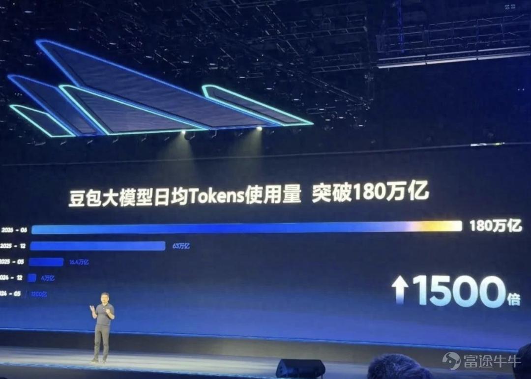Is this a strategic monetization move or a desperate attempt to stem losses? Author: Yang Xiaoxian Source: Shenqian Atom On June 24, 2026, Doubao officially launched its Pro subscription service, offering three pricing tiers at RMB 68, RMB 200, and RMB 500. Public opinion quickly split into two camps. On one side are angry users saying, “The free era is over,” and “This is even more expensive than ChatGPT.” On the other are industry observers with a knowing tone: “ByteDance is finally starting to count its costs.” Both perspectives point to the same core question:Does ByteDance truly face commercialization pressure? Is Doubao’s new pricing strategy a deliberate monetization play—or a forced measure to stop the bleeding? A piece of fake news that needs correcting In May this year, a rumor went viral on social media: 'ByteDance quietly axed 30% of its AI projects. Its AI inference costs in 2025 will exceed RMB 8 billion—2.3 times its incremental revenue—and the company’s cash runway won’t last until 2027.'  ByteDance employees responded, calling it 'way too fake' and 'obviously fabricated.' Zheshang Securities estimated that ByteDance’s AI infrastructure budget for 2026 exceeds RMB 200 billion. An industry analogy makes the absurdity crystal clear: A billionaire planning to spend RMB 20 million on home renovations sees last month’s utility bill was RMB 80 and immediately declares to his entire family, 'We’re done—we won’t make it to next year.' It’s so ridiculous it doesn’t even require a calculator. The rebuttal holds water. ByteDance’s revenue scale, cash reserves, and core business fundamentals are all clearly on the table. 'Current...'