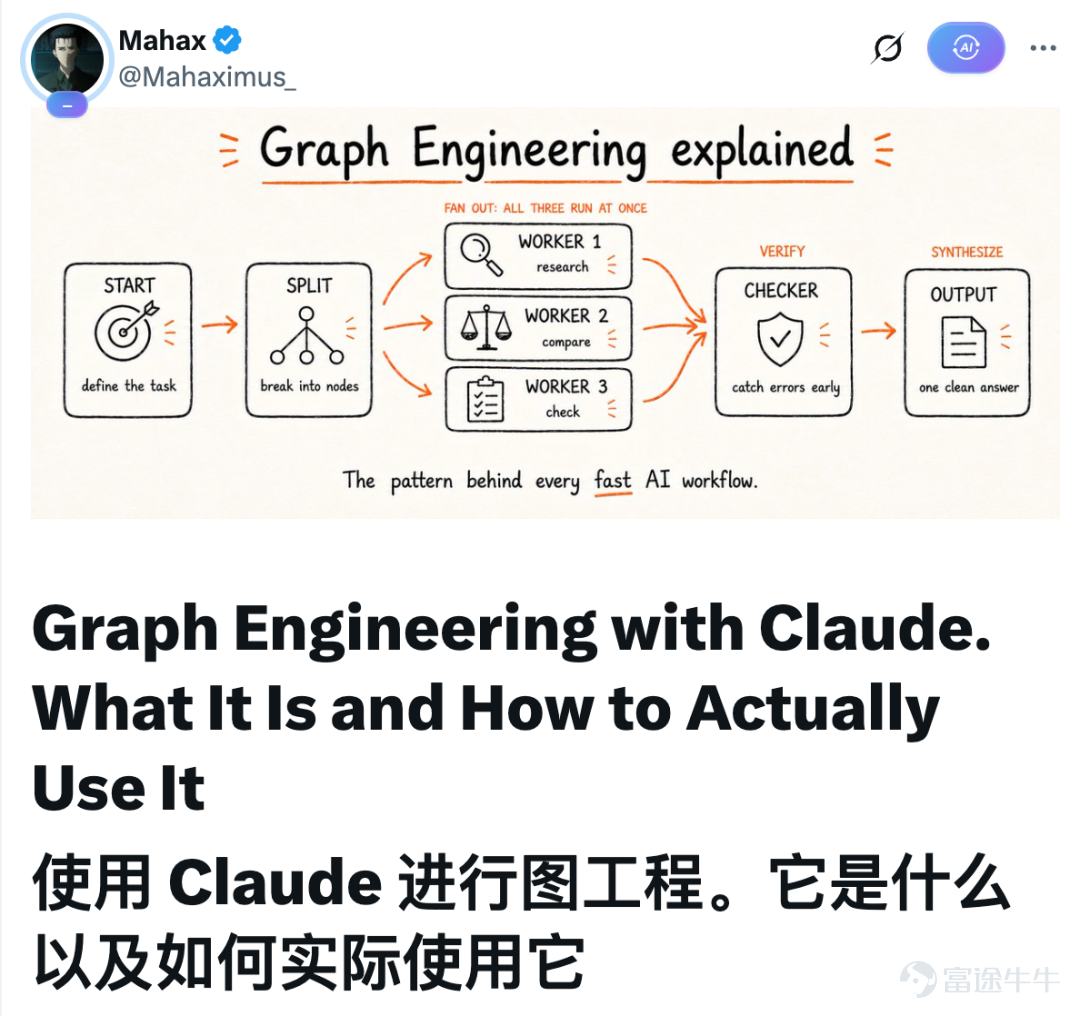 Anthropic工程師Lamis在倫敦AI Native DevCon上分享了讓AI越用越聰明的內部方法。 文章作者、來源：新智元   記憶，最後變成了一個文件夾 Lamis上來就放了個大招：光有智能不會產生複利。  再牛逼的模型，開箱也不知道在你的組織裏怎麼才算把活幹成。這些東西得有人餵給它，還得讓它記住。  Anthropic過去一年就在琢磨怎麼喂，前後換了四代方案。  第一代是CLAUDE.md。人能讀、agent能寫的markdown文件，塞在會話開頭，效果「好得不講道理」。但代價是會越寫越長。  第二代是memory工具。乾脆放權：什麼時候讀、什麼時候寫、什麼時候更新，讓agent自己定。  第三代是Skills，核心思路叫漸進式披露。  Lamis用書架做了個比喻：有人用法語搭話，我抽出那本法語詞典就能應付——不需要提前把七年法語課的內容全背進腦子。同樣的，agent只看文件頂部那幾句摘要決定要不要加載，但skill本身可以塞進任意深度的細節。  第四代，也是他們現在認定的做法：把記憶直接建成文件系統。理由樸素——age...