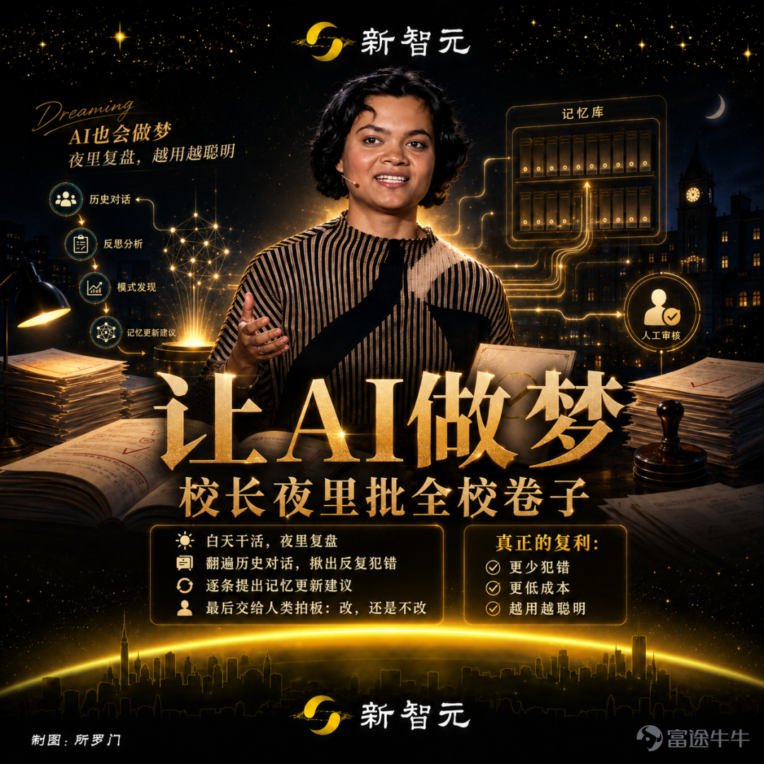 Anthropic工程師Lamis在倫敦AI Native DevCon上分享了讓AI越用越聰明的內部方法。 文章作者、來源：新智元   記憶，最後變成了一個文件夾 Lamis上來就放了個大招：光有智能不會產生複利。  再牛逼的模型，開箱也不知道在你的組織裏怎麼才算把活幹成。這些東西得有人餵給它，還得讓它記住。  Anthropic過去一年就在琢磨怎麼喂，前後換了四代方案。  第一代是CLAUDE.md。人能讀、agent能寫的markdown文件，塞在會話開頭，效果「好得不講道理」。但代價是會越寫越長。  第二代是memory工具。乾脆放權：什麼時候讀、什麼時候寫、什麼時候更新，讓agent自己定。  第三代是Skills，核心思路叫漸進式披露。  Lamis用書架做了個比喻：有人用法語搭話，我抽出那本法語詞典就能應付——不需要提前把七年法語課的內容全背進腦子。同樣的，agent只看文件頂部那幾句摘要決定要不要加載，但skill本身可以塞進任意深度的細節。  第四代，也是他們現在認定的做法：把記憶直接建成文件系統。理由樸素——age...