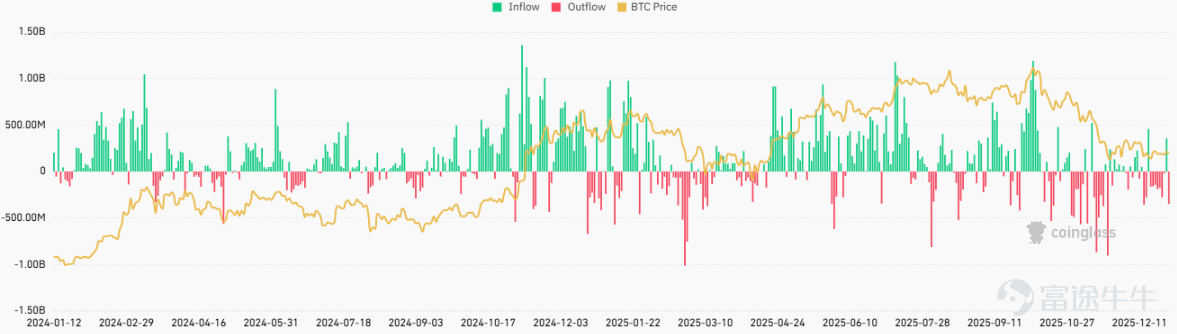 Source: Coingecko, MicroBit, as of January 2, 2026. Investment involves risks, and past performance is not indicative of future results.