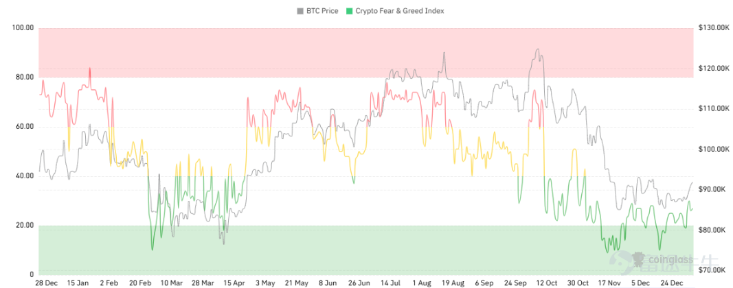 Source: Coingecko, MicroBit, as of January 2, 2026. Investment involves risks, and past performance is not indicative of future results.