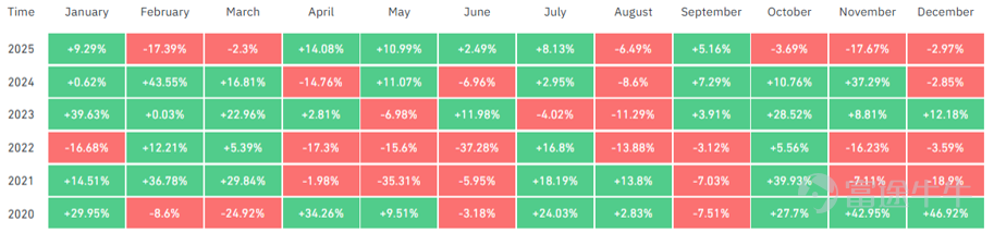 Data Source: Coingecko, MicroBit, as of January 2, 2026. Investing involves risks, and past performance is not indicative of future results.