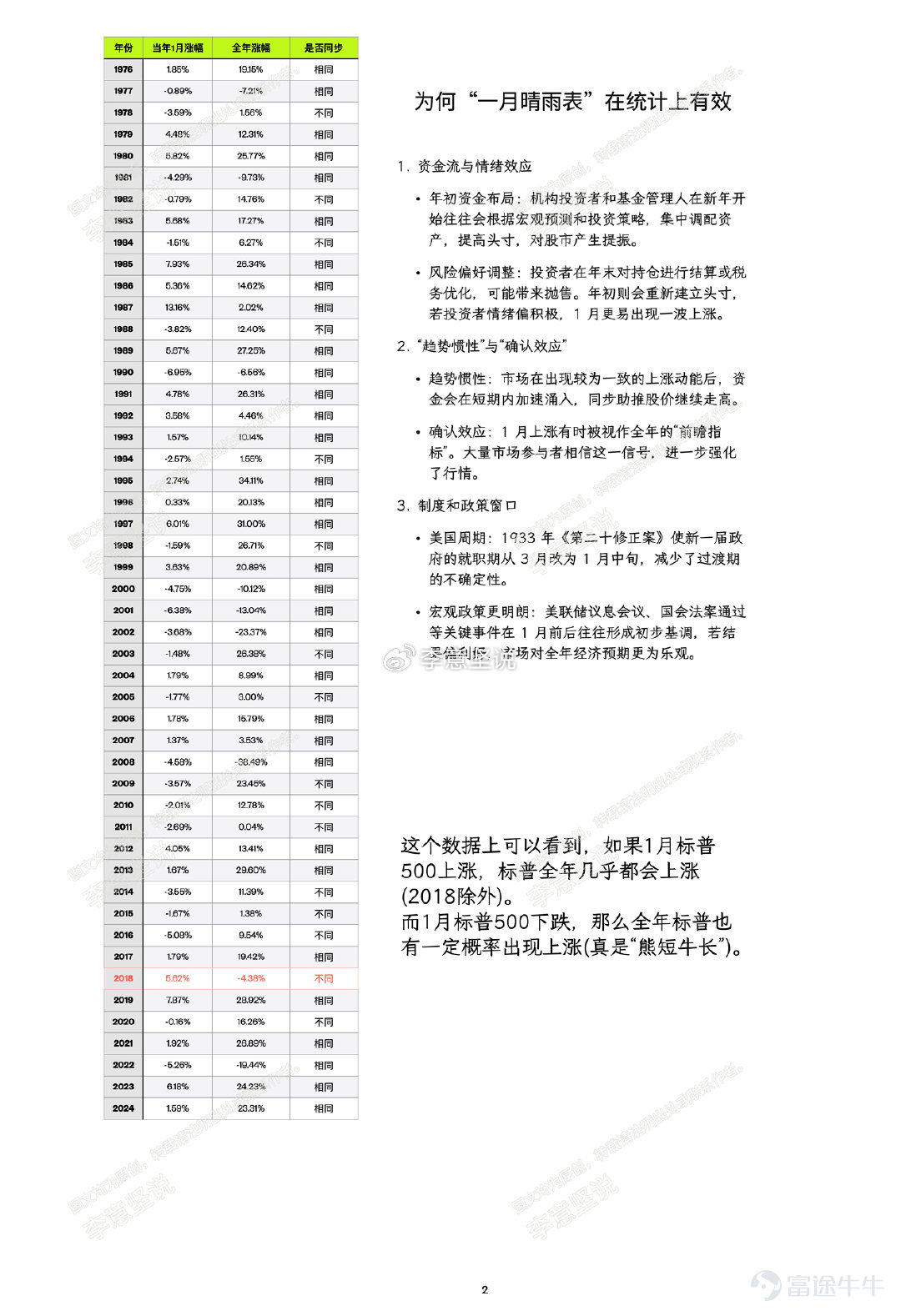 美股1月上涨后全年上涨概率超九成，史上唯一例外会