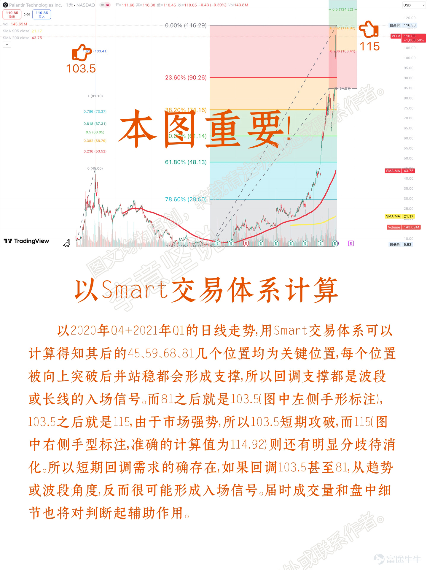 Palantir估值相差4倍 应关注哪些背后细节？——Palantir跟踪解析系列文章(之三)见微知著