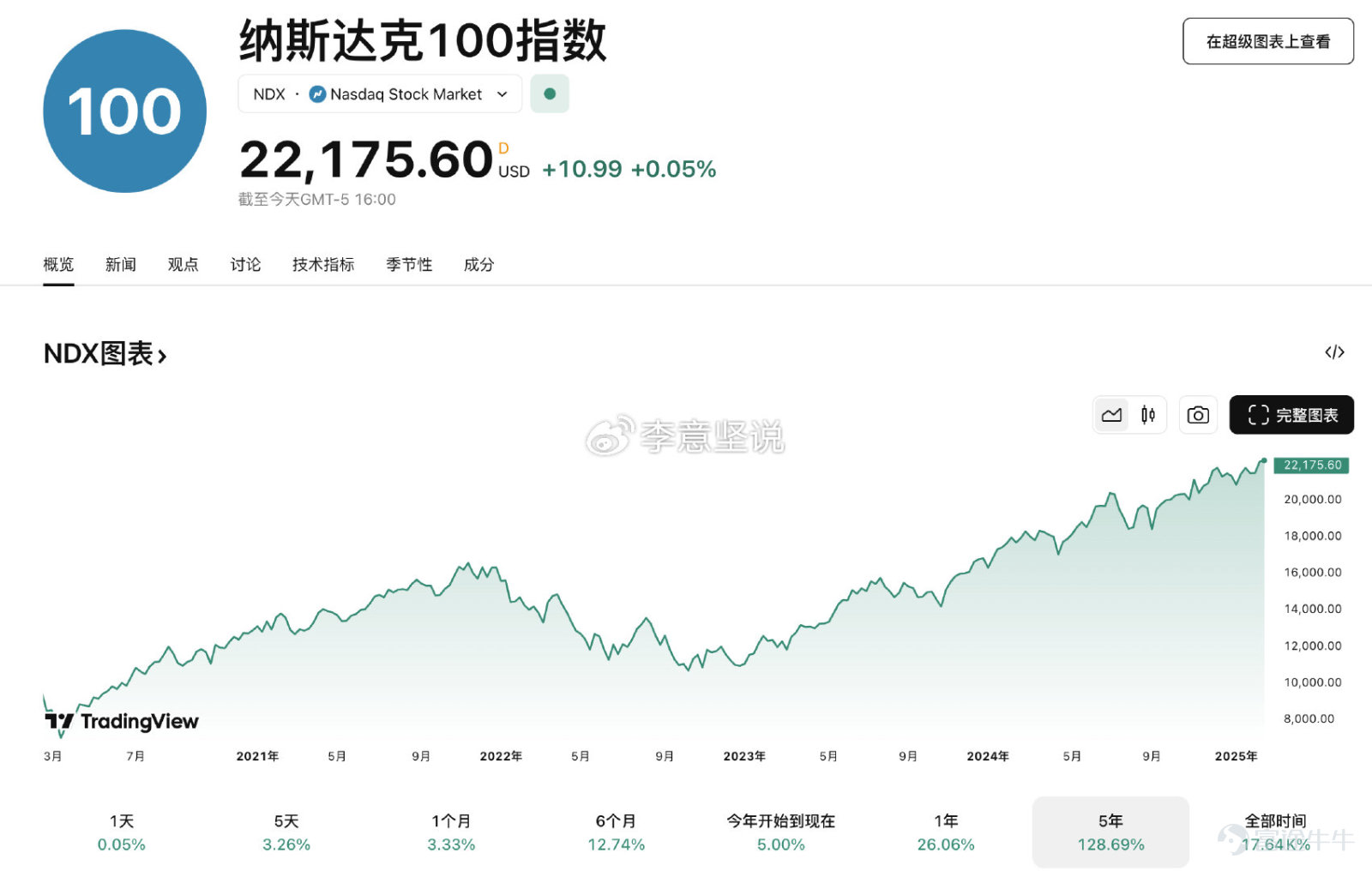 警惕这三个信号——美股每日收评（附支撑压力分析）2025.02.19