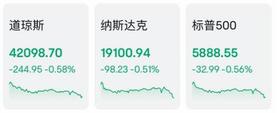 英偉達業績炸場！盤後飆超5%，AI主線再起飛