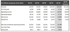 In-depth analysis of Netflix's Q1 2025 Earnings Reports: Exceeding growth expectations and trillion-dollar ambitions.  