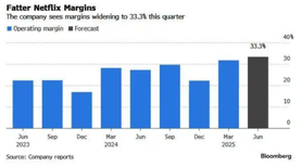In-depth analysis of Netflix's Q1 2025 Earnings Reports: Exceeding growth expectations and trillion-dollar ambitions.  