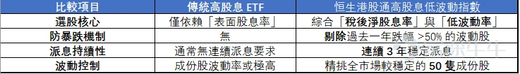 資料來源: 官網港交所、富國資產管理(香港)有限公司
