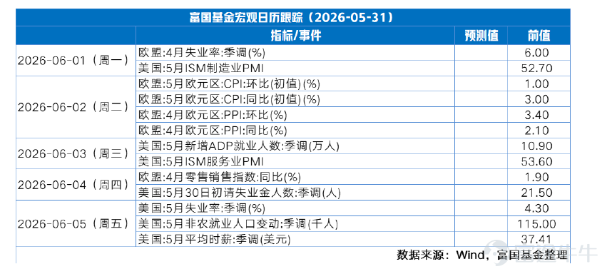 [抓狂]大市概況：內外夾擊，板塊表現兩極 過去一周，港股整體呈「上落市」格局，反覆回落，板塊表現好兩極： 指數表現：恒指跌 1.65%，國指跌 1.46%，科指微升 0.30%。 行業板塊：工業（0.00%）、資訊科技（-0.46%）、必需消費品（-0.58%）表現比較「硬淨」；相反，非必需消費品（-3.32%）、原材料（-2.85%）同地產建築（-2.58%）就跌得最多。 資金流向：「北水」（南向資金）全週合共淨買入 8.08億 港元。 港股偏軟主要受內外因素夾擊：外圍美國通脹高企令減息預期降溫；內地工業數據雖然向好，但消費同樓市依然疲弱，加上監管機構嚴打非法跨境炒股，抑制市場氣氛。 [呲牙]外圍因素：美國通脹粘性高，聯儲局保持謹慎態度  通脹數據高企：美國 4 月 PCE（個人消費支出）物價指數按年升 3.8%，創 2023 年 5 月以嚟最快增速。當中汽油價格急升 5.5%，住屋通脹亦持續高企，反映通脹粘性高。 消費動力成疑：4 月個人支出雖然增長 0.5%，但個人收入基本持平，顯示消費增長主要依賴于儲蓄而非收入增長，消費動能可持續性存疑。 加息陰霾重臨：多位聯儲局...