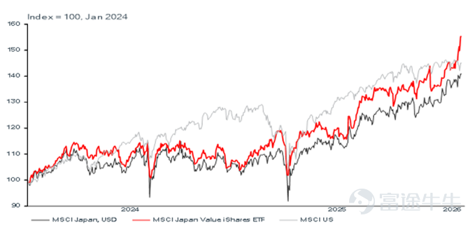 Source: LSEG Datastream