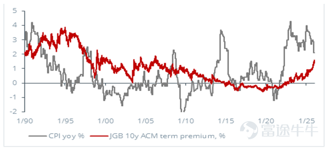 Source: LSEG Datastream, February 6, 2026
