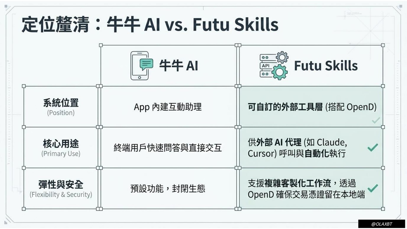 Mastering AI! A Comprehensive Breakdown of Futubull AI Expert Edition and Skills in Real-World Applications 📖