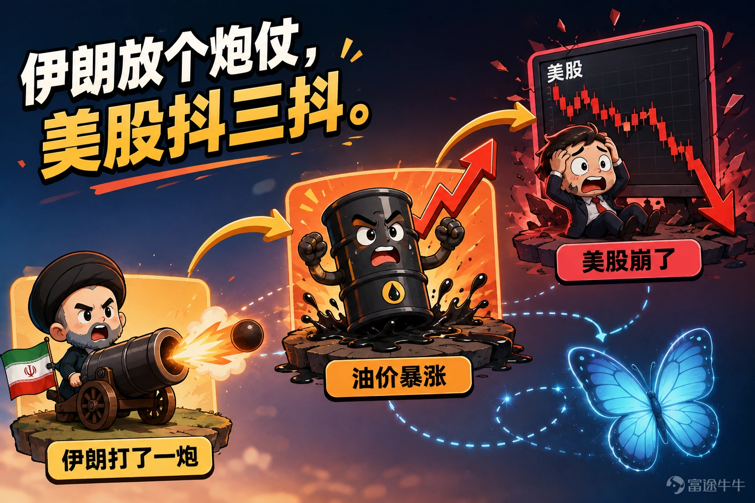 昨晚美股就一個字:慫。 道指跌0.85%,止步五連漲、告別紀錄高位。標普跌0.18%,納指跌0.06%,兩連跌。VIX反而跌到15.15,跌了4.17%——市場根本沒在怕,就是在等。等什麼?今晚20:30,美國7月非農就業數據。 先看昨晚發生了什麼,信息量巨大。 霍爾木茲海峽又炸了。伊朗議會正在審議新通航協議,美國及以色列船隻將被禁止通過霍爾木茲海峽。伊朗海軍已對海峽入口處的「敵對目標」實施打擊。布油盤中漲超5%破83美元,WTI漲破78美元。油價一漲,通脹預期就升溫,美債收益率全線上行,10年期飆到4.66%。 谷歌還補了一刀——發行250億美元企業債,訂單超預期四倍達1150億美元,加重長端美債供給壓力。存儲芯片崩了——西部數據跌13%,閃迪跌近7%。軟件股更慘——Applovin跌近20%,Datadog跌19%。 今晚非農,三個劇本,一個比一個瘋。 市場預期新增8.3萬人,失業率4.2%。預測區間寬到離譜——從1.8萬到8.3萬。 劇本一:數據弱成狗(<5萬) 市場瞬間切換「衰退交易」。油價還在80+,通脹沒降,就業先崩了...