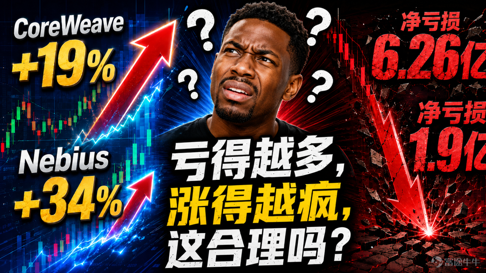 昨晚AI算力租賃板塊直接炸了。 CoreWeave（CRWV）大漲19.28%，市值逼近600億。NEBIUS（NBIS）更離譜，暴漲34.14%，市值突破700億。兩家AI算力租賃公司，同一天交作業，合計市值幹到1200億。這畫面我見過——2023年英偉達也是這麼漲的。$CoreWeave (CRWV.US)$$NEBIUS (NBIS.US)$ 先看CoreWeave 營收25.75億，同比翻倍，超預期。積壓訂單1040億美元——夠幹好幾年的活。Meta剛簽了210億的AI雲算力供應協議，合約直接延到2032年。然後呢？淨虧損6.26億美元。賺得多，燒得更多。更狠的是，債務350億美元，單季度利息6.4億。核心邏輯就是借錢買卡，然後租給別人賺差價。算力一直緊俏，這模式就能跑通。算力哪天鬆了，這槓桿能壓死人。 再看NEBIUS 營收5.8億，同比暴增454%。上半年營收9.8億，漲了529%。調整後EBITDA轉正至2.36億——開始賺錢了。 GAAP口徑還是虧1.9億。客戶承諾超400億美元——簽了字要付錢的，不是畫餅。CEO直接說了：2...