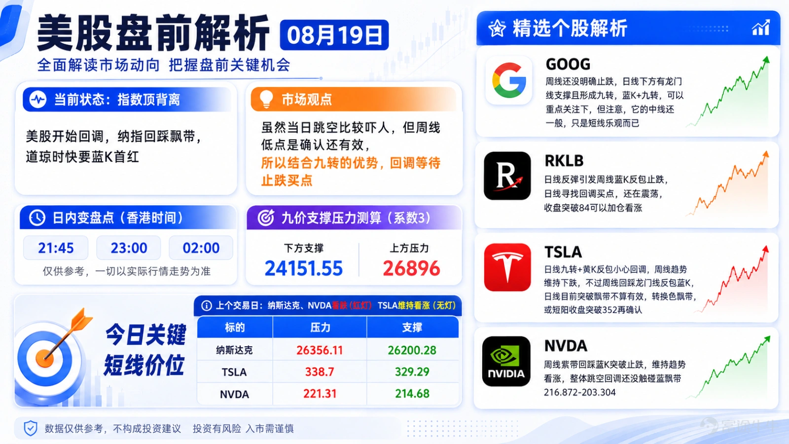 數據僅供參考,不構成投資建議。
