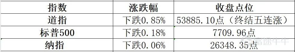2026年8月7日港股市場復盤分析 報告核心結論:今日港股在經歷昨日大跌後迎來技術性反彈,恒指漲0.54%收復25600點,終結兩連跌。生物醫藥板塊受業績驅動全線爆發成爲領漲主力,PCB、光通信、存儲半導體等昨日重挫板塊集體反彈,AI大模型「雙雄」延續強勢。南向資金今日淨買入高達116.73億港元,創近期新高,內資抄底意願強烈。外圍方面,美股道指終結五連漲。 一、市場整體盤面 今日港股三大指數低開後震盪走高,全線收漲。 二、板塊熱點輪動分析 今日盤面呈現「生物醫藥領漲、科技板塊全線反彈、部分防禦板塊回調」 的格局。 強勢板塊 1.生物醫藥——全線爆發,今日最強主線 生物醫藥板塊成爲今日反彈的絕對核心,多隻個股錄得兩位數漲幅: 驅動邏輯:藥明系業績超預期是今日醫藥板塊爆發的核心催化劑。藥明康德中期業績大幅增長並上調全年業績指引,帶動整個CXO及生物醫藥板塊情緒爆發。醫藥板塊的強勢也體現在ETF層面——港股創新藥、恒生生物...