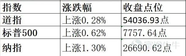 Hong Kong Stock Market Recap and Analysis – August 10, 2026 This aligns closely with our pre-market post! Investors who successfully captured today’s opportunities, please hit follow! All three major Hong Kong indices closed higher today: the Hang Seng Index rose 1.05% to 25,937.49 points, and the Hang Seng Tech Index gained 1.26% to close at 4,919.46 points, reflecting a clear improvement in market sentiment. The gold sector surged across the board, buoyed by spot gold prices breaking above USD 4,360 per ounce. Internet and tech stocks broadly advanced, while securities and brokerage firms jumped on news of Guotai Junan International’s privatization. Meanwhile, optical communication, PCB, and semiconductor sectors continued their correction. On the external front, weaker-than-expected US non-farm payroll data dampened rate hike expectations, fueling a strong rally in US equities last Friday and creating a supportive environment for Hong Kong stocks. I. Overall Market Performance All three major Hong Kong indices opened higher and extended gains throughout the day, with a short-term surge in the final trading hour pushing all gains above 1%. Technical backdrop of today’s rebound: The Hang Seng Index closed Friday (August 7) at 25,668.03 points and opened today directly 137 points higher at 25,805. With two consecutive days of gains totaling 269.46 points, the market found support near the 250-day moving average and attempted to break through the 26,000-point level. II. Sector Rotation and Hotspot Analysis Today’s market showed a divergent pattern: gold, internet/tech, and securities led gains, while optical communication, semiconductors, and PCBs continued to adjust downward. Strong Performing Sectors...