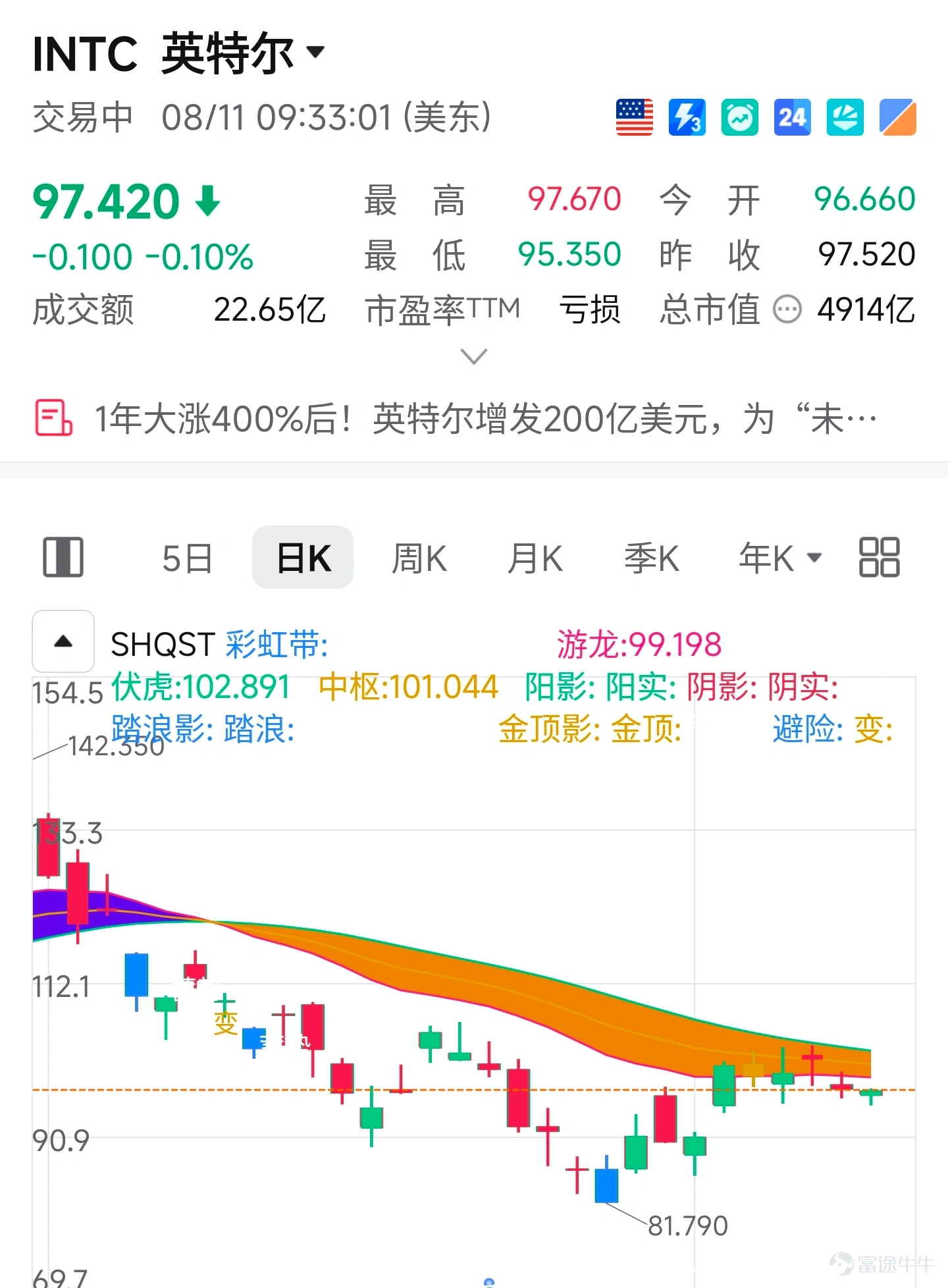 $美光科技 (MU.US)$ 1.先來看一下美光:如果你已經在週五或者昨天美元提前佈局,只要倉位不重,我認爲繼續耐心持有就可以,市場輪動本身就需要時間,一旦存儲開始普漲,美光依然是在存儲當中穩定性最高的核心標的之一,上方的第一目標位仍然看980~1050美元。 $閃迪 (SNDK.US)$ 2.閃迪和美光最大的區別仍舊是彈性,1000美元還是我認爲非常重要的階段性低點,如果你在存儲當中只想博弈一隻高彈性標的,可以直接把1000美元作爲閃迪的強風控。上方的目標不妨直接去看到1600~1700美元,即使股價波動很大,因爲倉位足夠小,整體的風險依然可控。 $SK海力士 (SKHY.US)$ 3.海力士:如果提前在137美元附近上車的,繼續耐心持有即可,如果擔心本週存儲會出現新的回踩,希望拿到更低的位置,那可以去等125~128美元這個區間,我認爲會是海力士最佳便宜的佈局機會。 最後講一下CPU amd和英特爾最近都沒有出現特別明顯的上漲,所以部分提前預埋的朋友可能會有一點着急。 $英特爾 (INTC.US)$ 尤其是英特爾,昨天又出現了增發普通股的消息...